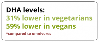 dha-levels-in-vegans.png