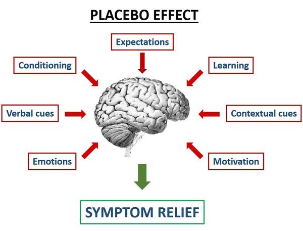 Placebo_Effect_Image.jpg