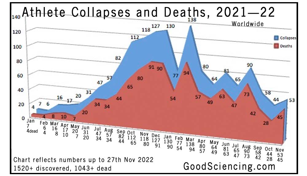 athlete-collapses-deaths-chart-2021-2-11b.jpg