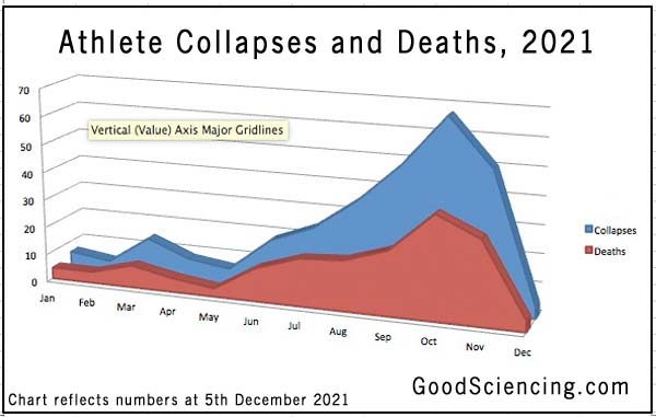 athlete-collapses-deaths-chart-20211205.jpg