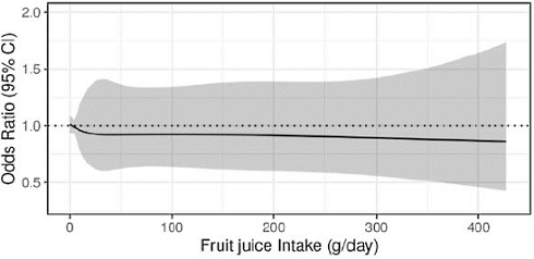 fruit-consumption-versus-diabetes-type-2-3.gif