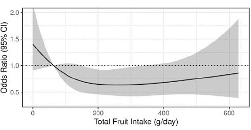fruit-consumption-versus-diabetes-type-2.gif