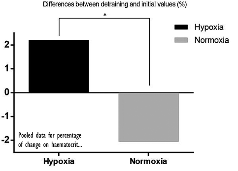 hypoxia-normoxia-hypertrophy-0.gif