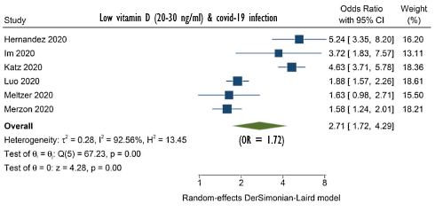 vitamin-d-covid-19-meta-study-akbar-2021.gif