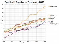 Health_Care_Cost_as_Percentage_of_GDP.png