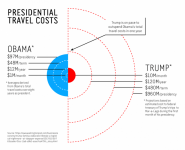 obama-vs-trump-travel.png