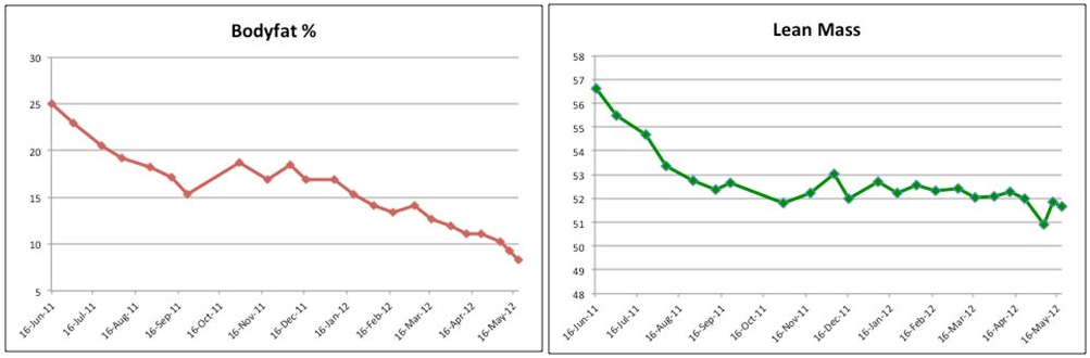 Chart Chart