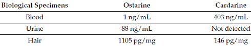 blood-urine-hair-gw1516-ostarine.gif